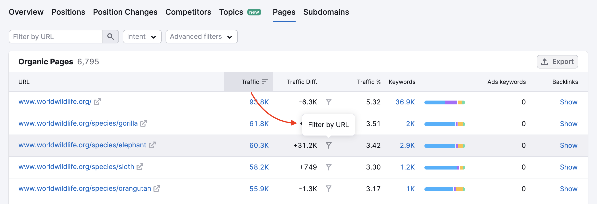 Rapport Pages organiques dans Recherche organique. Une flèche rouge pointe vers l’icône « Filtrer par URL » pour l’une des URL répertoriées.