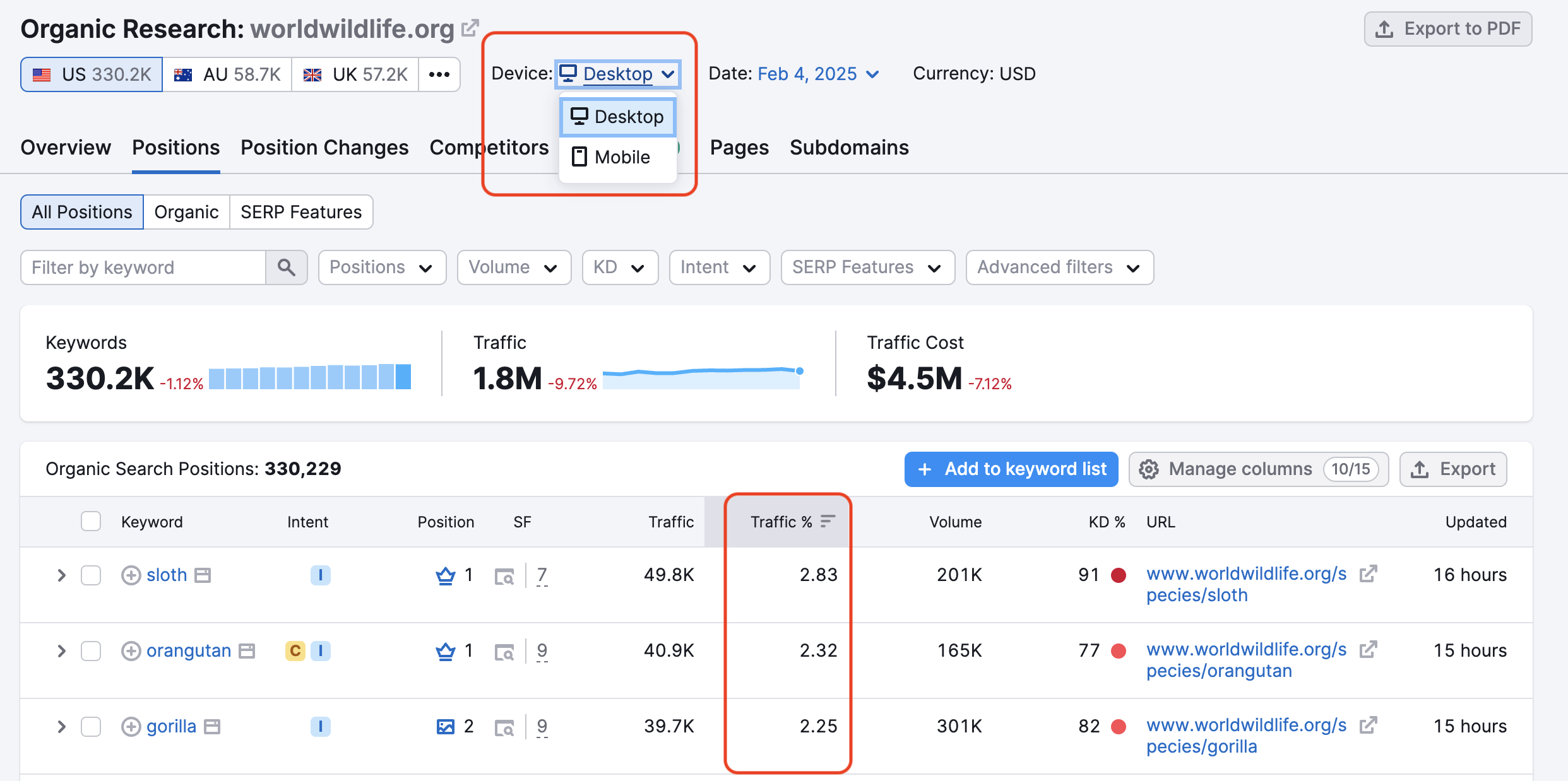 The Organic Search Positions table in the Positions report. The Device filter is highlighted showing desktop and mobile options. The Traffic column in the table is also highlighted with a red box. 