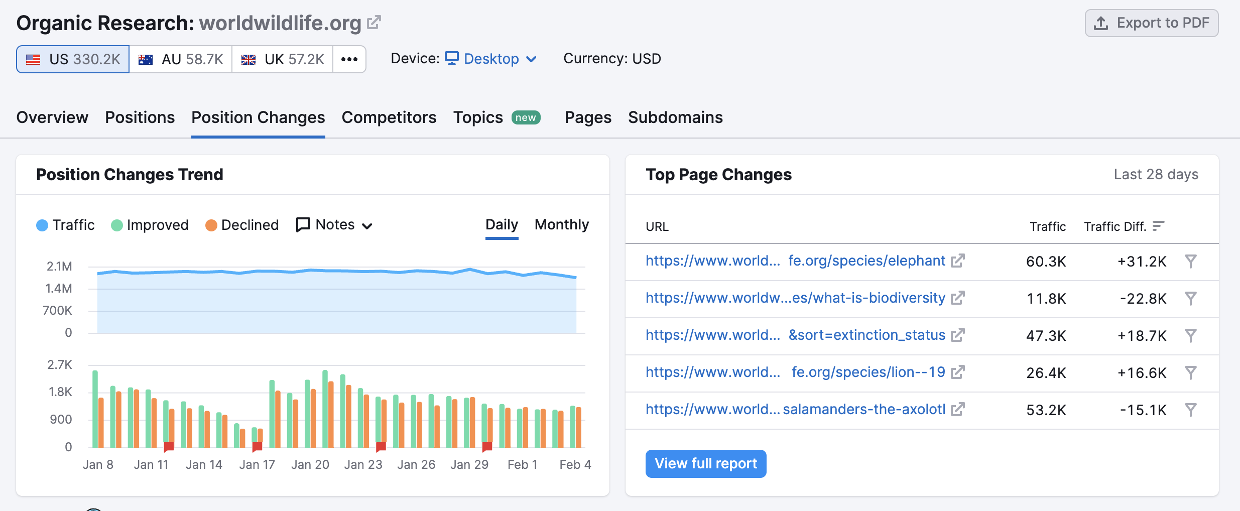 https://static.semrush.com/kb/uploads/2025/02/05/Screenshot%202025-02-05%20at%204.33.31PM.png