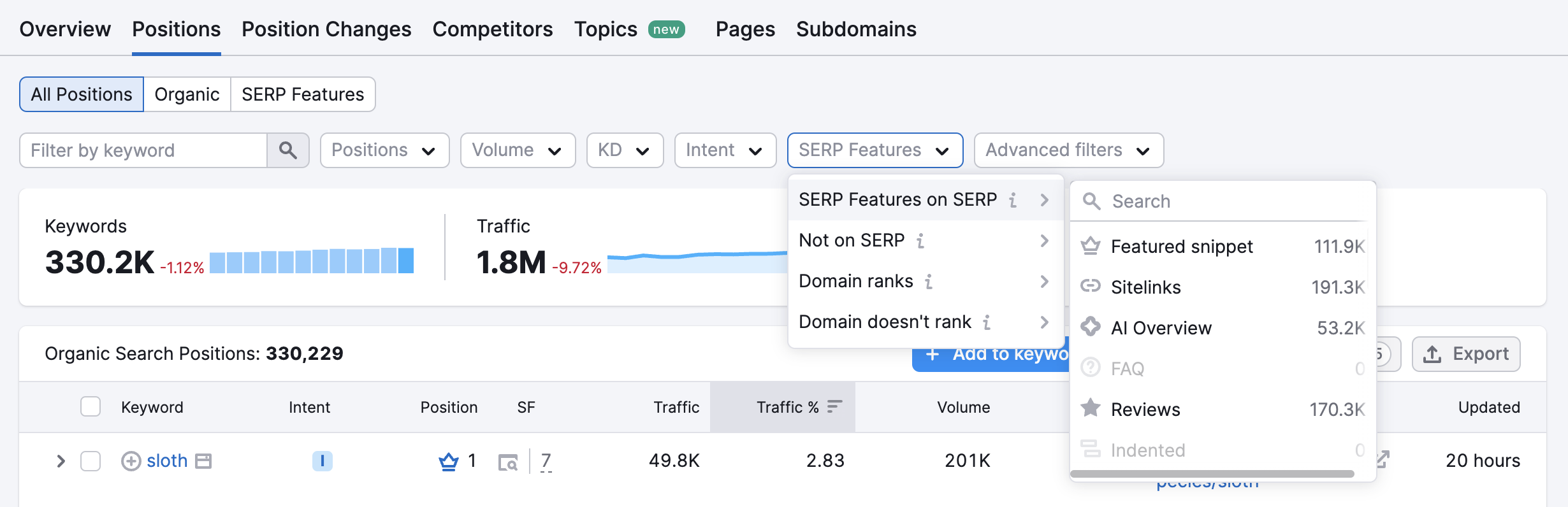 Esempio delle opzioni del filtro delle funzionalità SERP. 