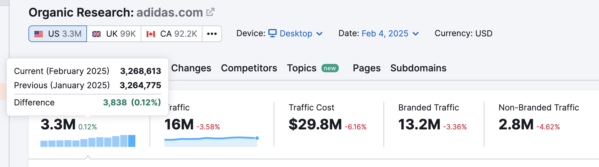 Hover over the small percentage numbers to see the difference breakdown. 