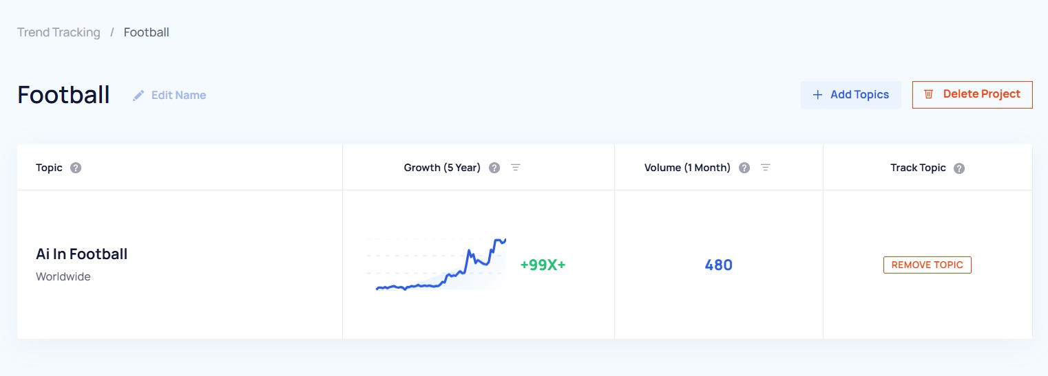 The Project view for Trend Tracking in Exploding Topics.