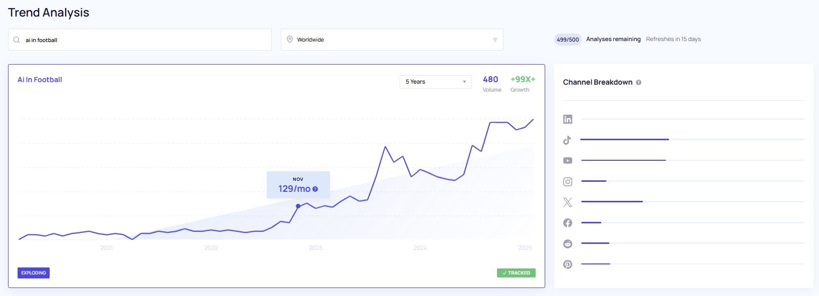 How to change the timeframe and reveal more data in a Trend Analysis graph in Exploding Topics.