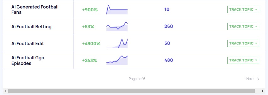 How to navigate to more results pages for Related Trends in Exploding Topics.