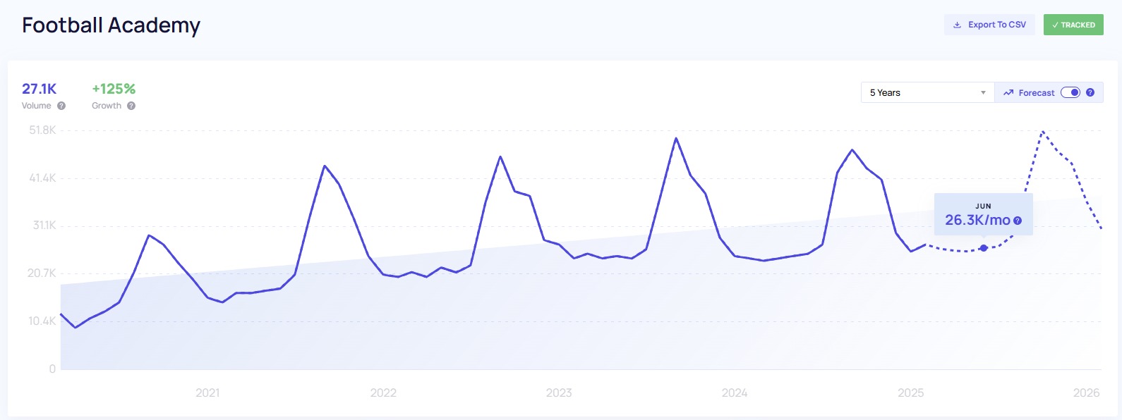 Switching trend forecasting on and off in Exploding Topics.