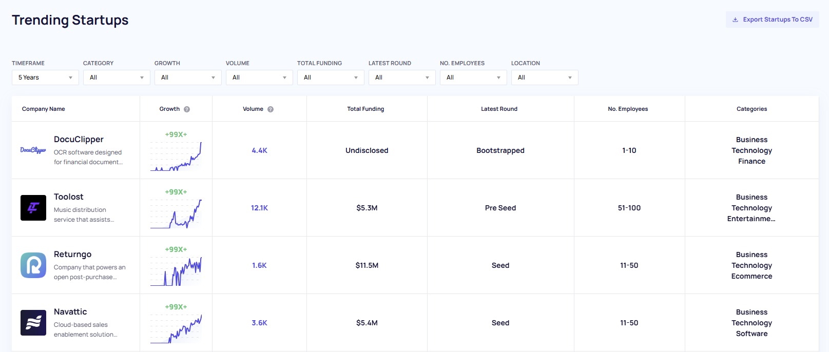 Filtering and sorting a trends data table in Exploding Topics.