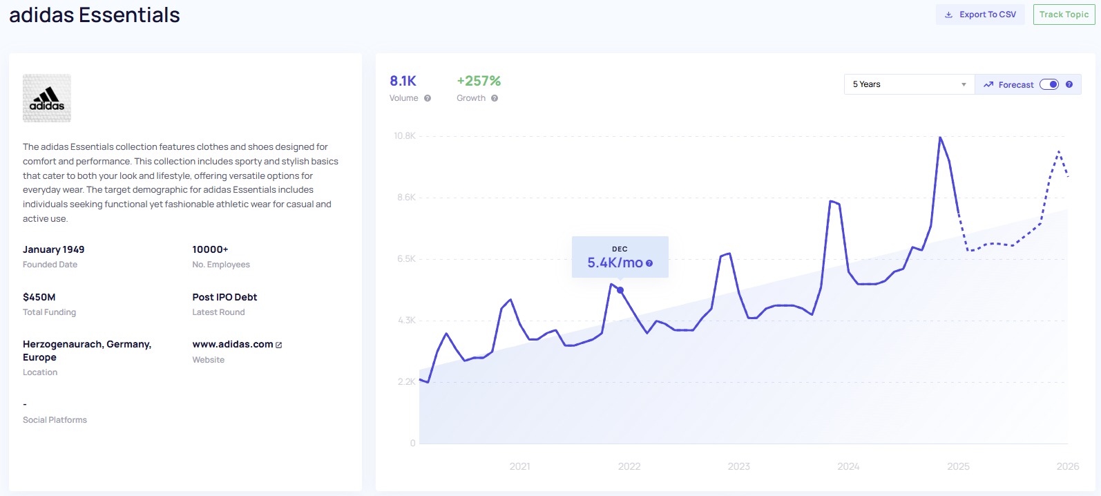 An example of a Trending Startup data report in Exploding Topics.