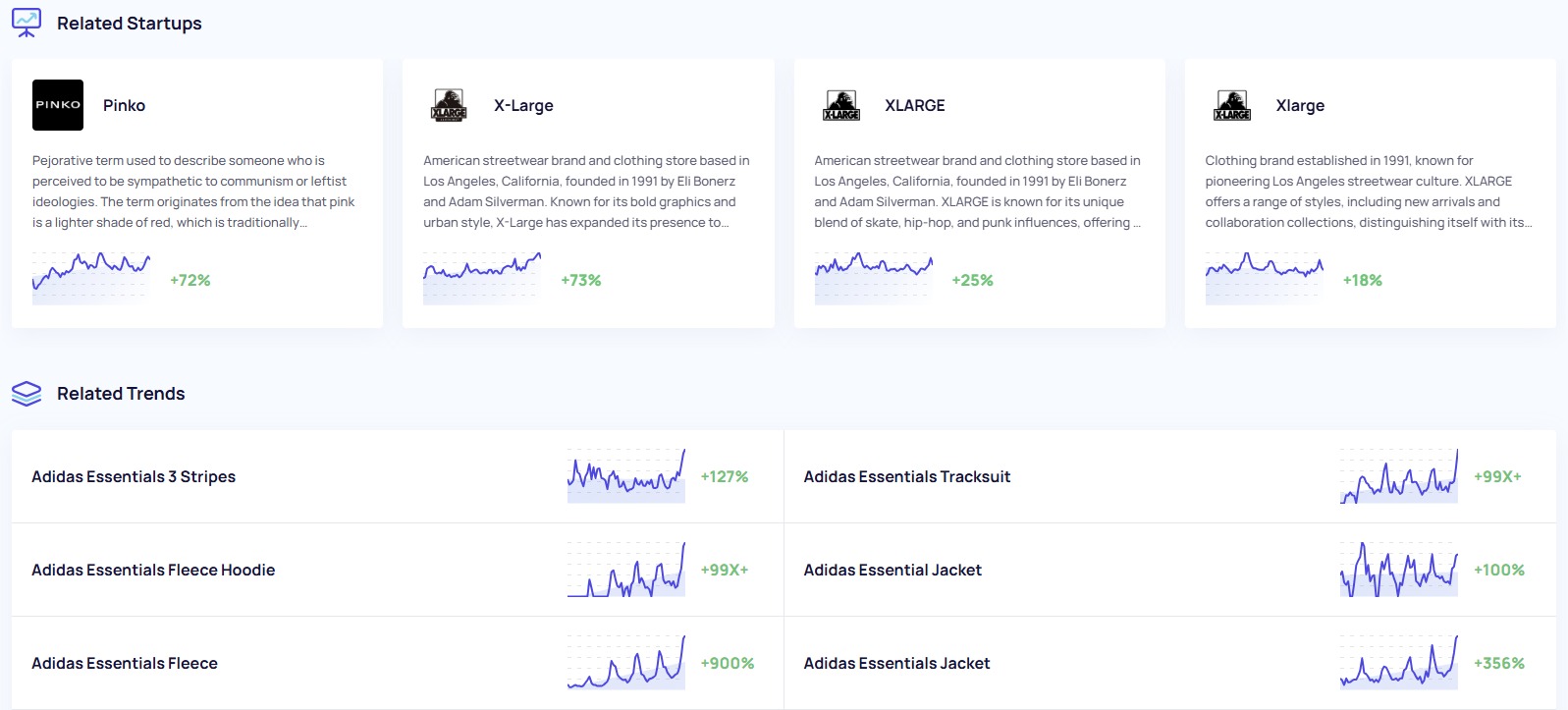 How to find Related Startups and Trends in Exploding Topics.