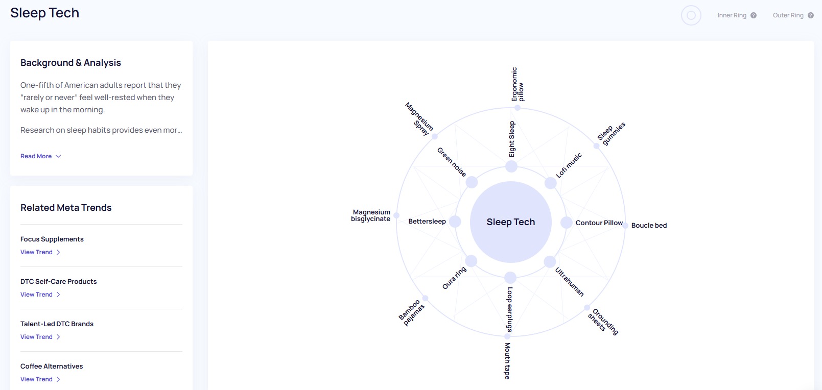 Analyzing a Meta Trends data report in Exploding Topics.