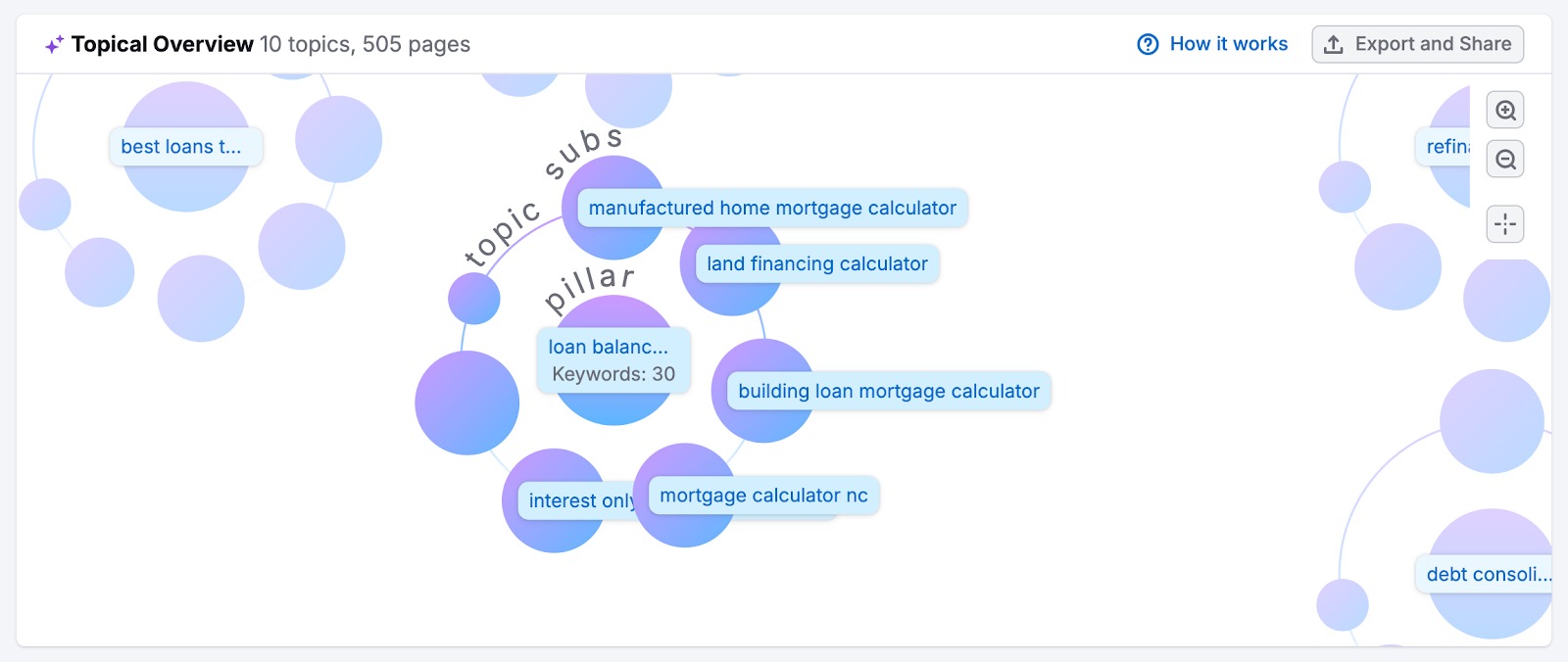Keyword Strategy Builder image 2