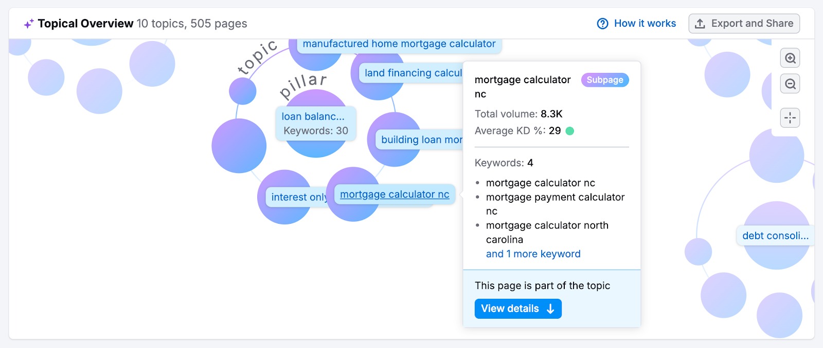 Keyword Strategy Builder image 3