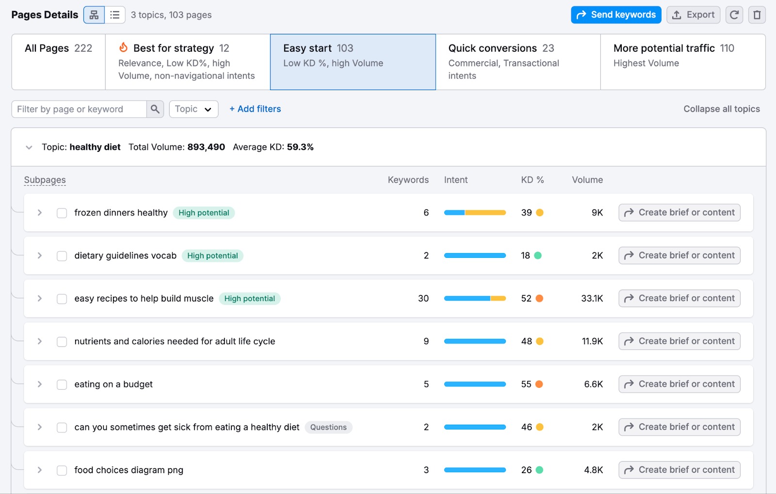 Keyword Strategy Builder image 6