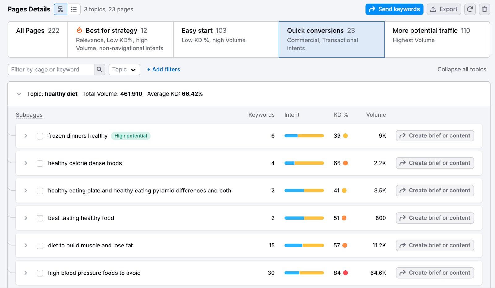 Keyword Strategy Builder image 7