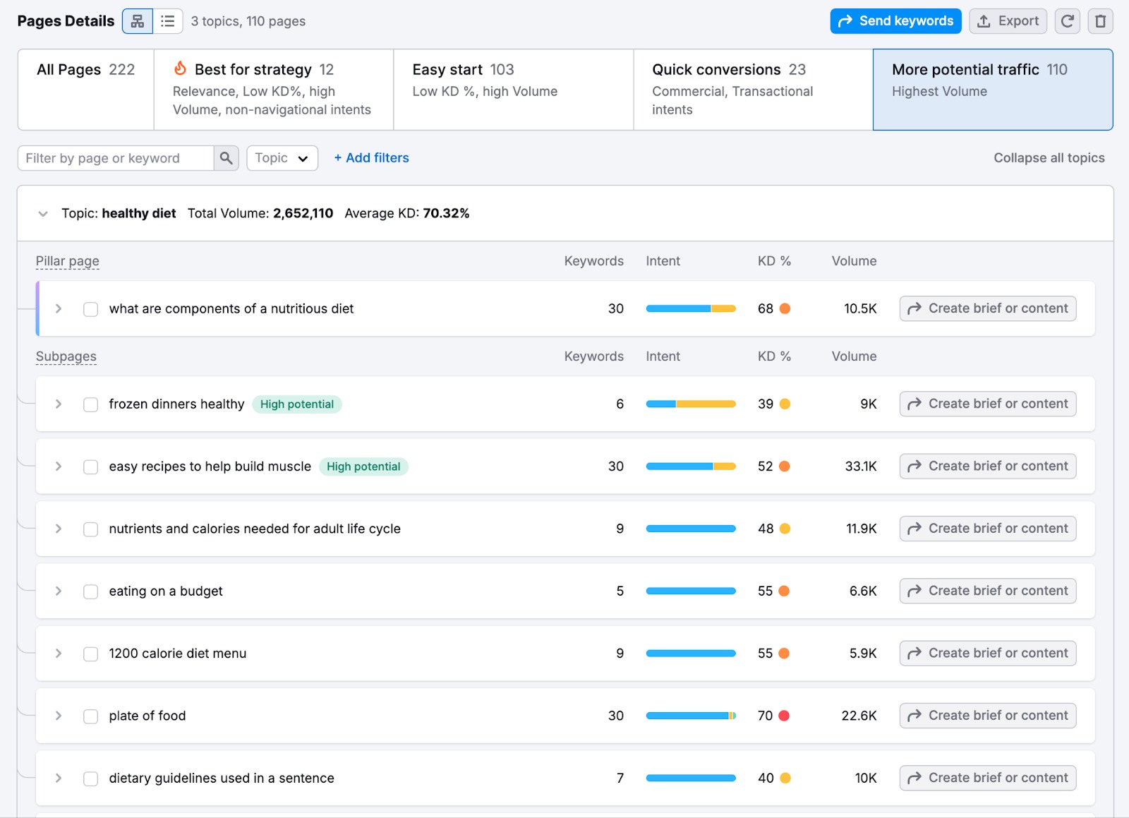 Keyword Strategy Builder image 8