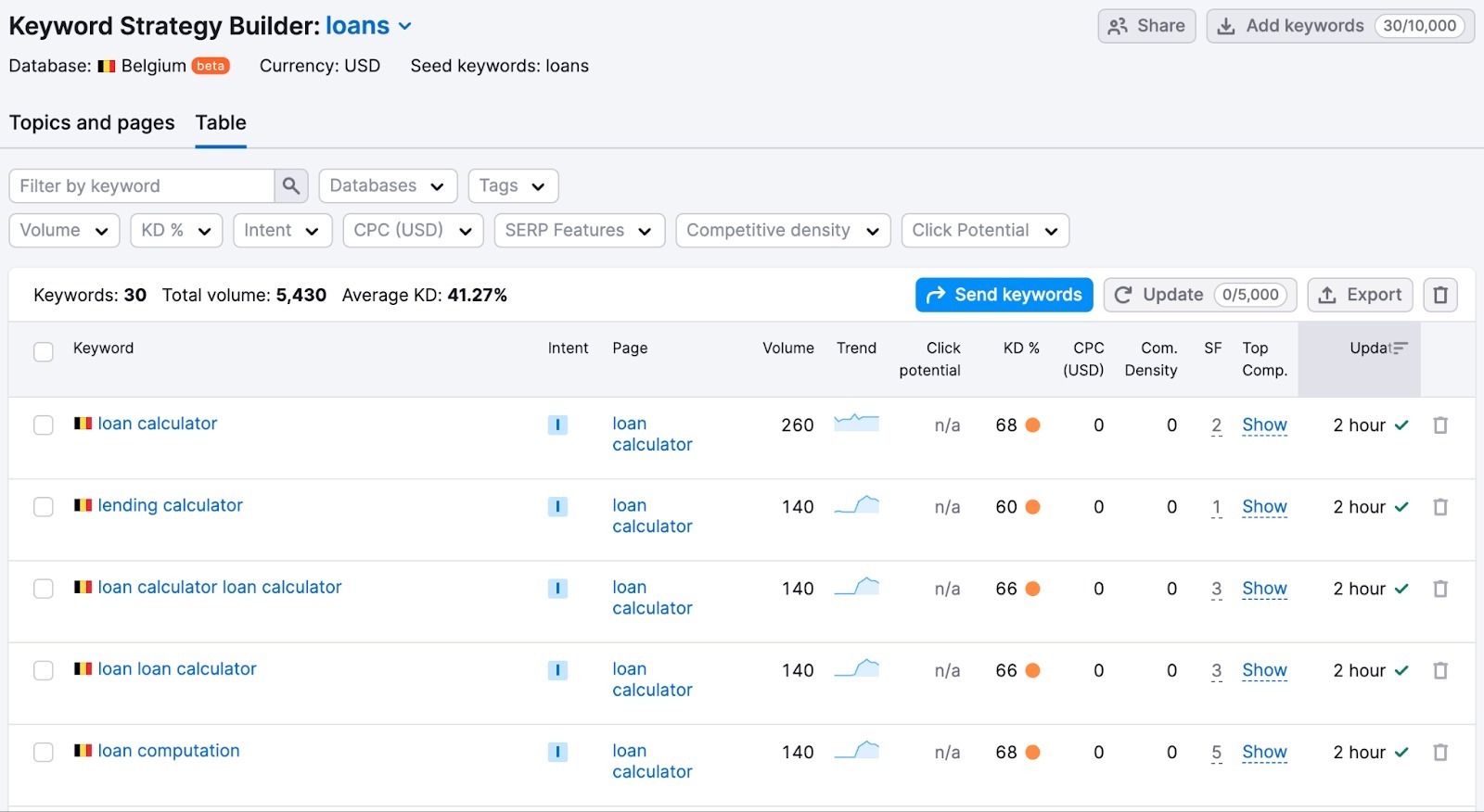 Keyword Strategy Builder image 12