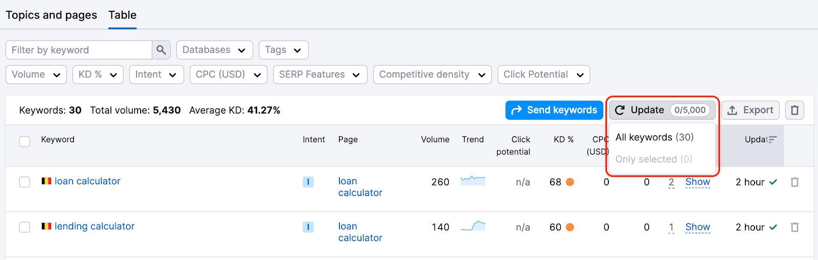 Keyword Strategy Builder image 15