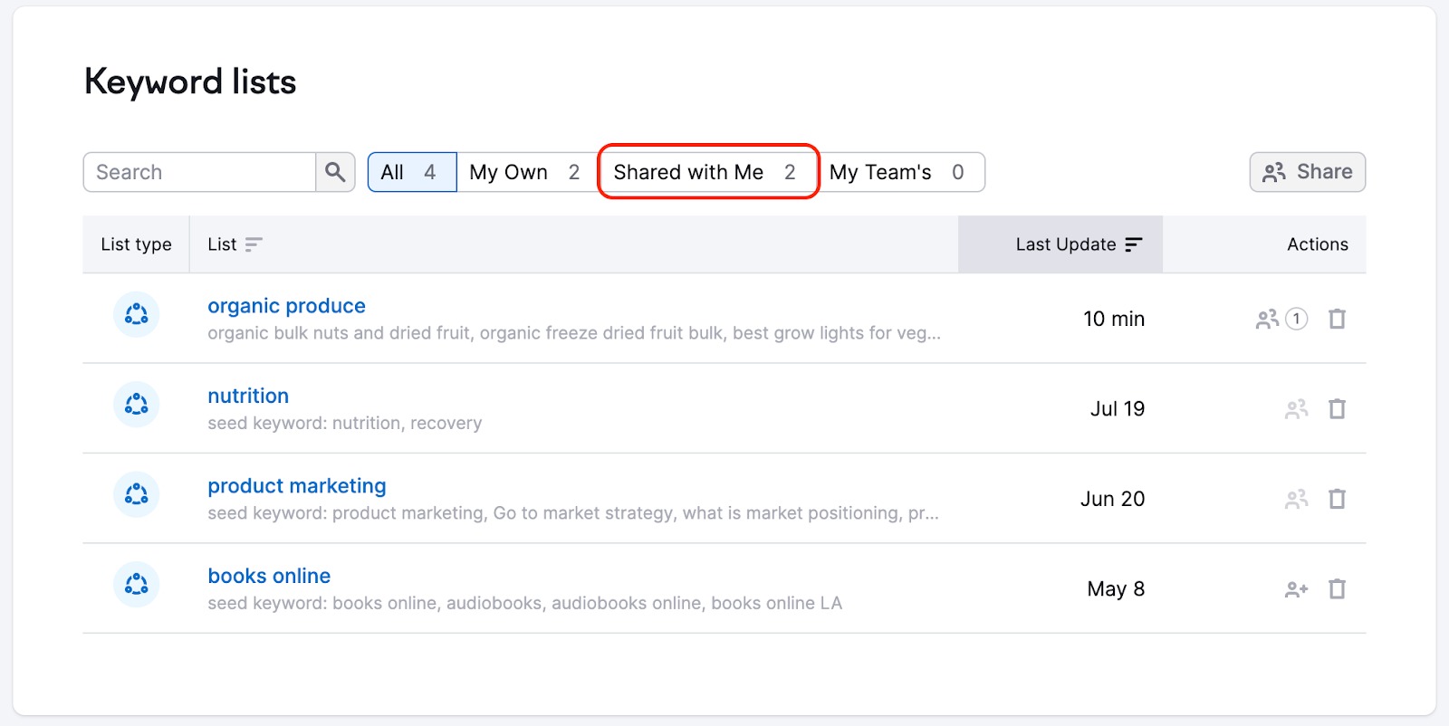 Keyword Strategy Builder image 40