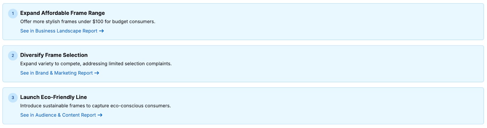 AI-powered strategic insights and recommendations, such as expanding the affordable frame range, diversifying frame selection, and launching an eco-friendly line.