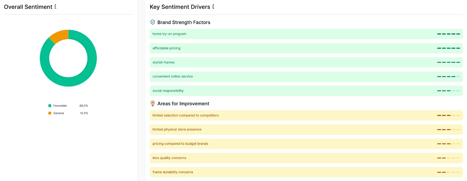 Overview of widgets for analyzing brand sentiment in LLMs within the Semrush AI Toolkit.