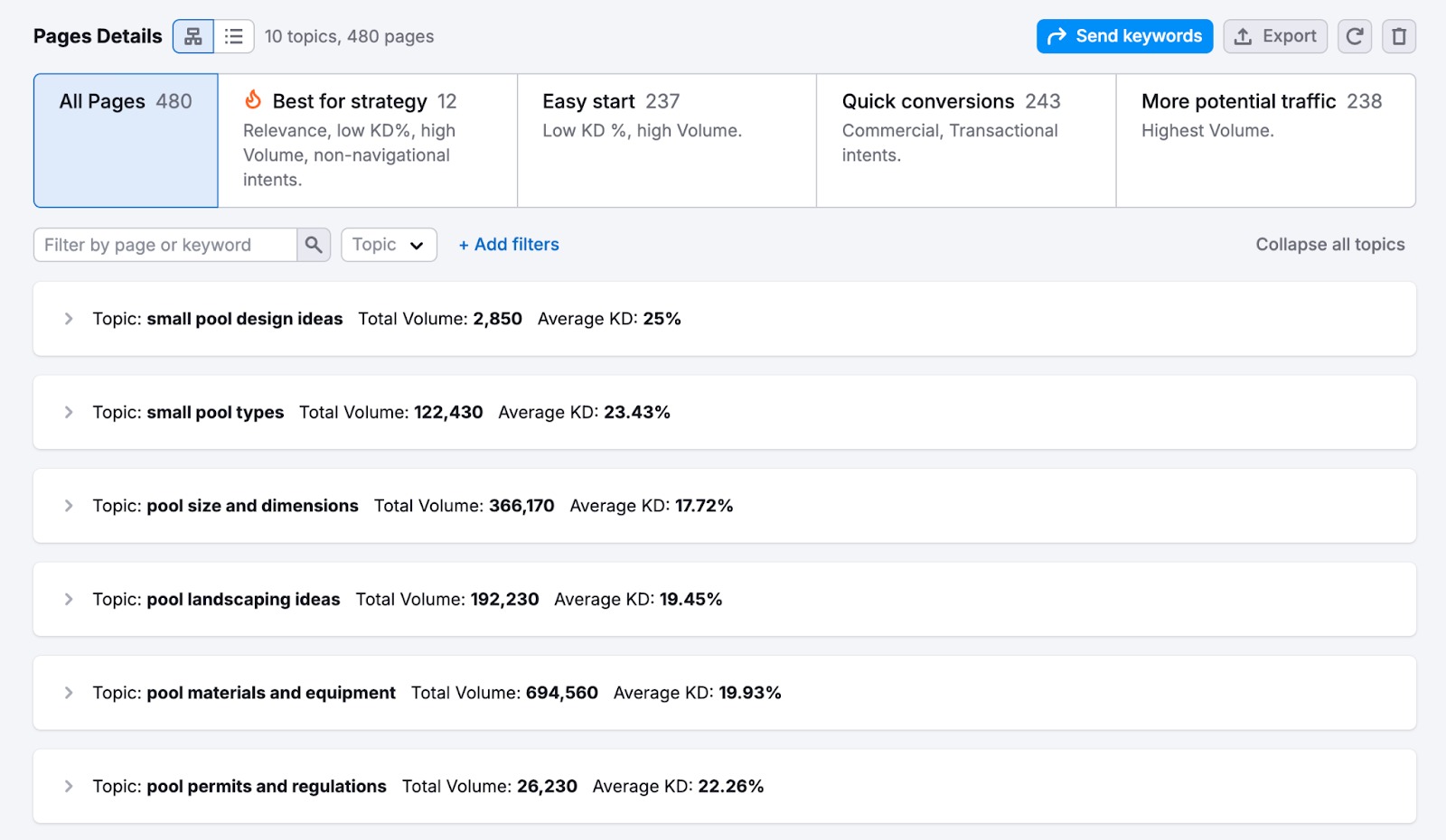 How to Build a Keyword List for SEO image 20