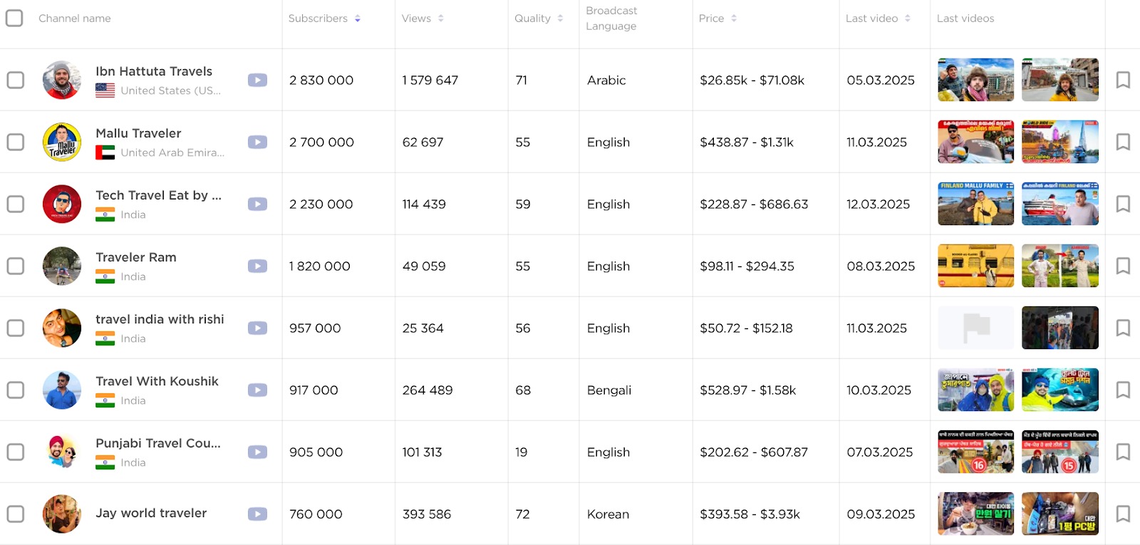 Influencer Analytics image 13