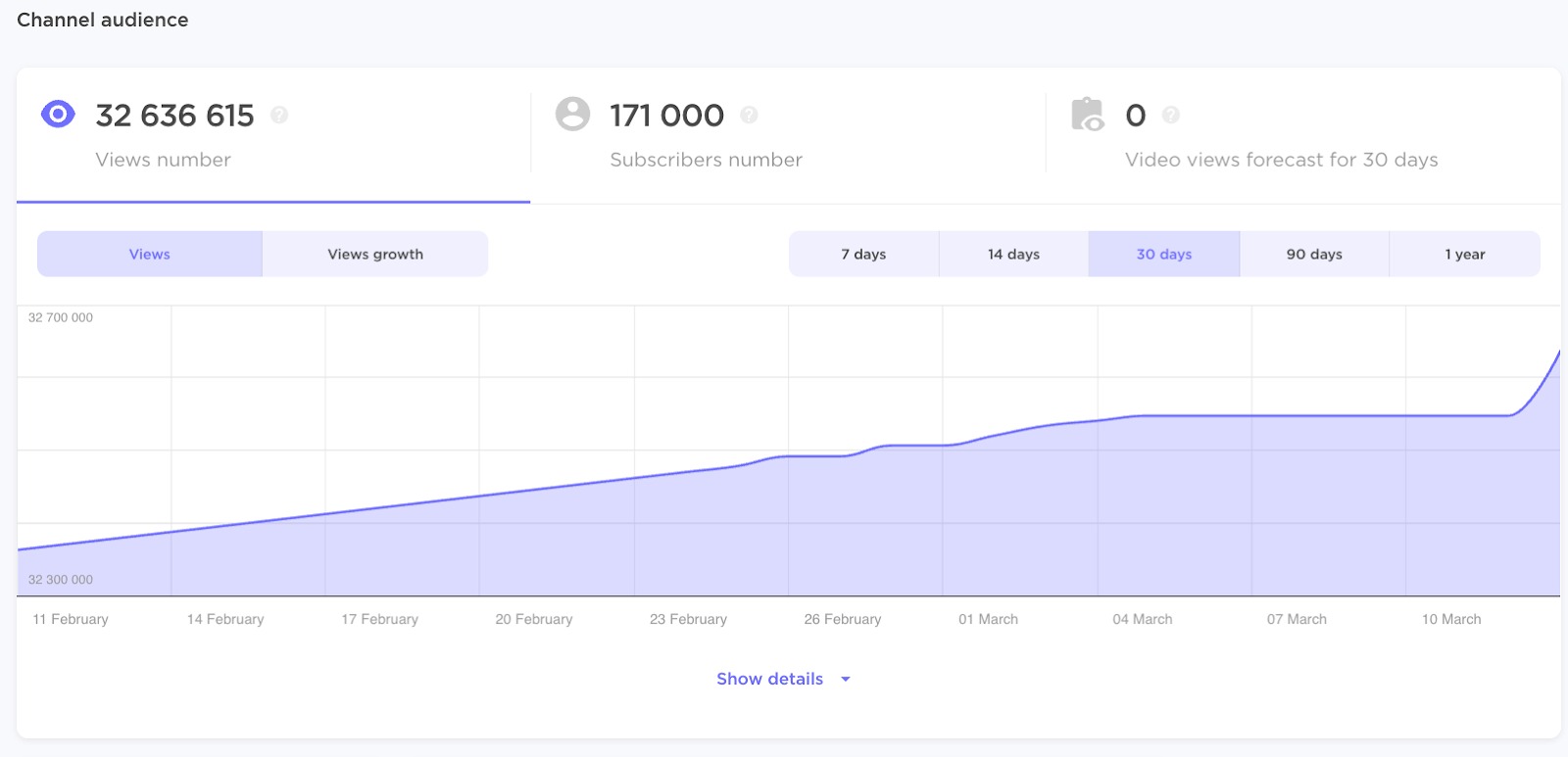 Influencer Analytics image 18