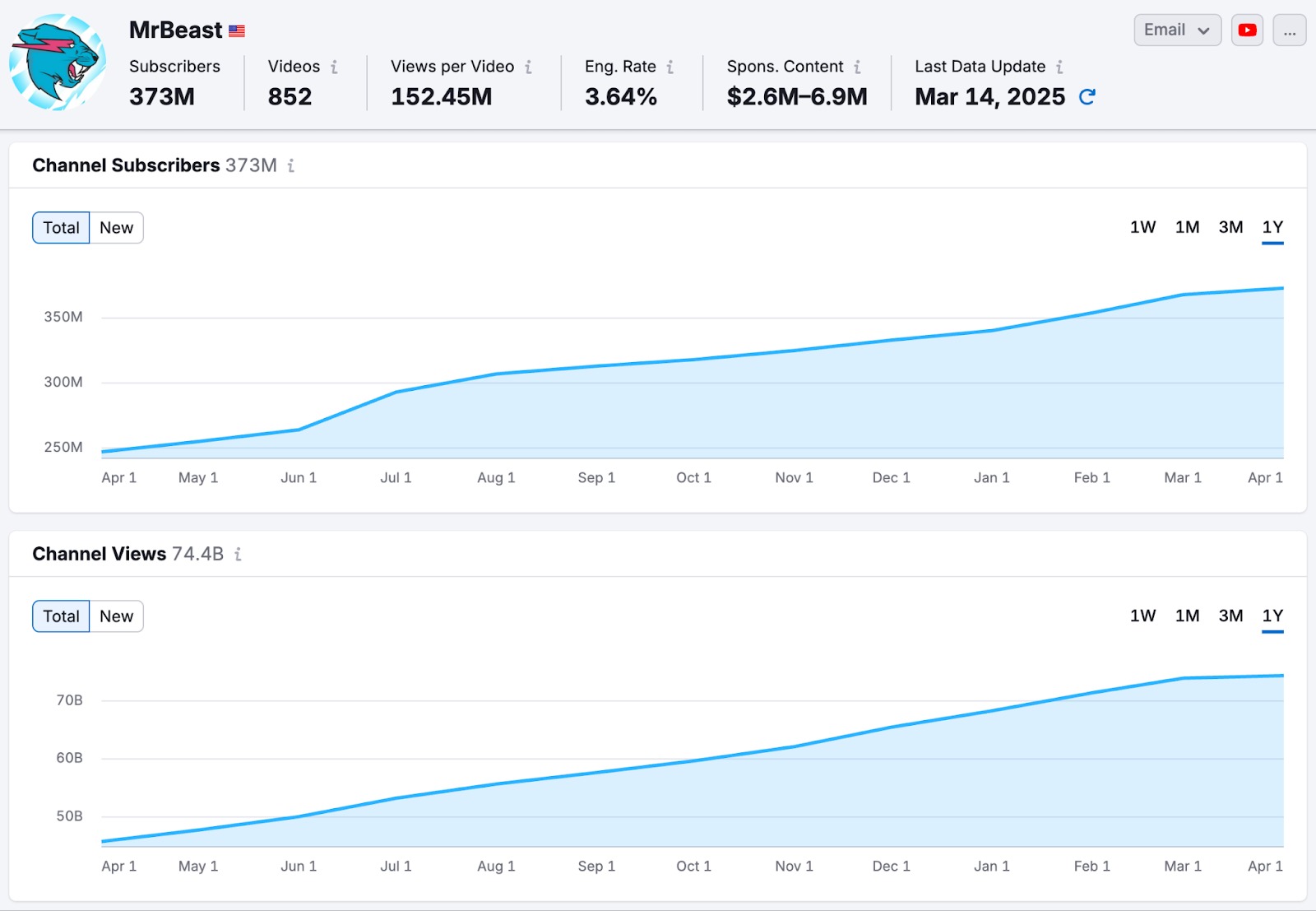 Influencer Analytics image 5