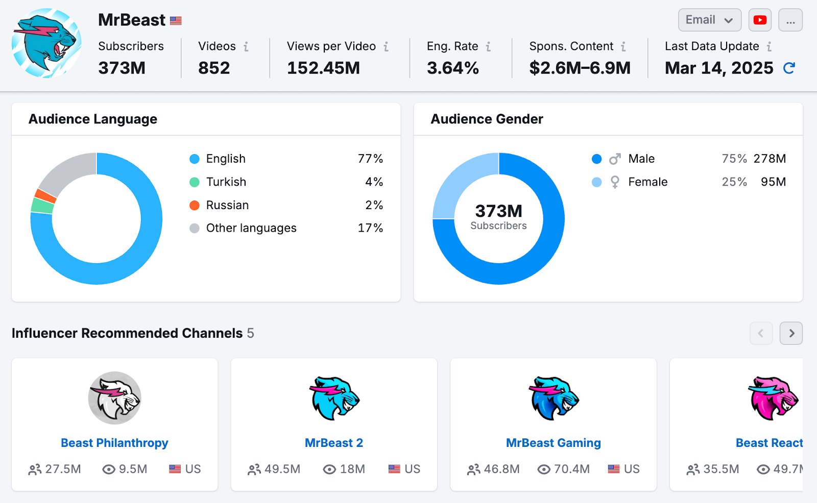 Influencer Analytics image 6