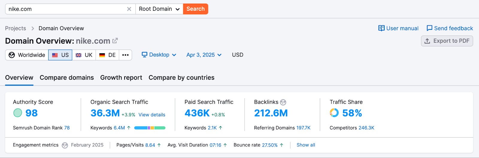 Domain Overview interface displaying main metrics, including Authority Score, Organic Search Traffic, Paid Search Traffic, Backlinks, and Traffic Share.
