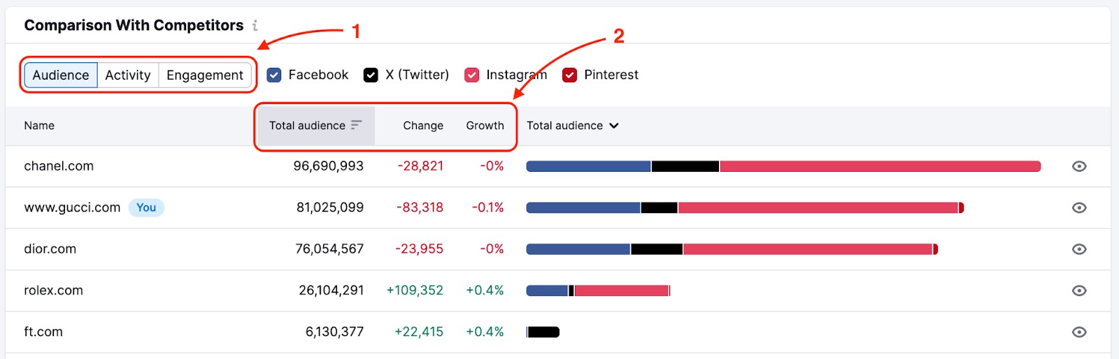Comparison with Competitors widget in Social Tracker with red rectangles highlighting filters at the top of the report, and the metrics in the comparison table.  