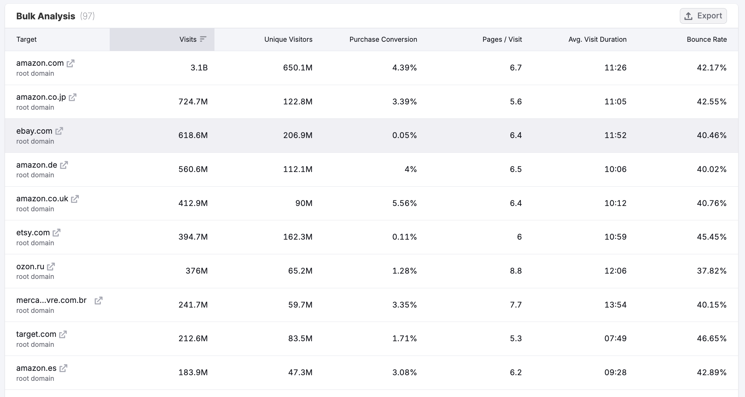 The Bulk Analysis Dashboard image 5