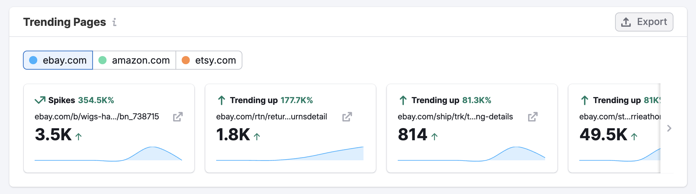 The Organic Social Dashboard image 9
