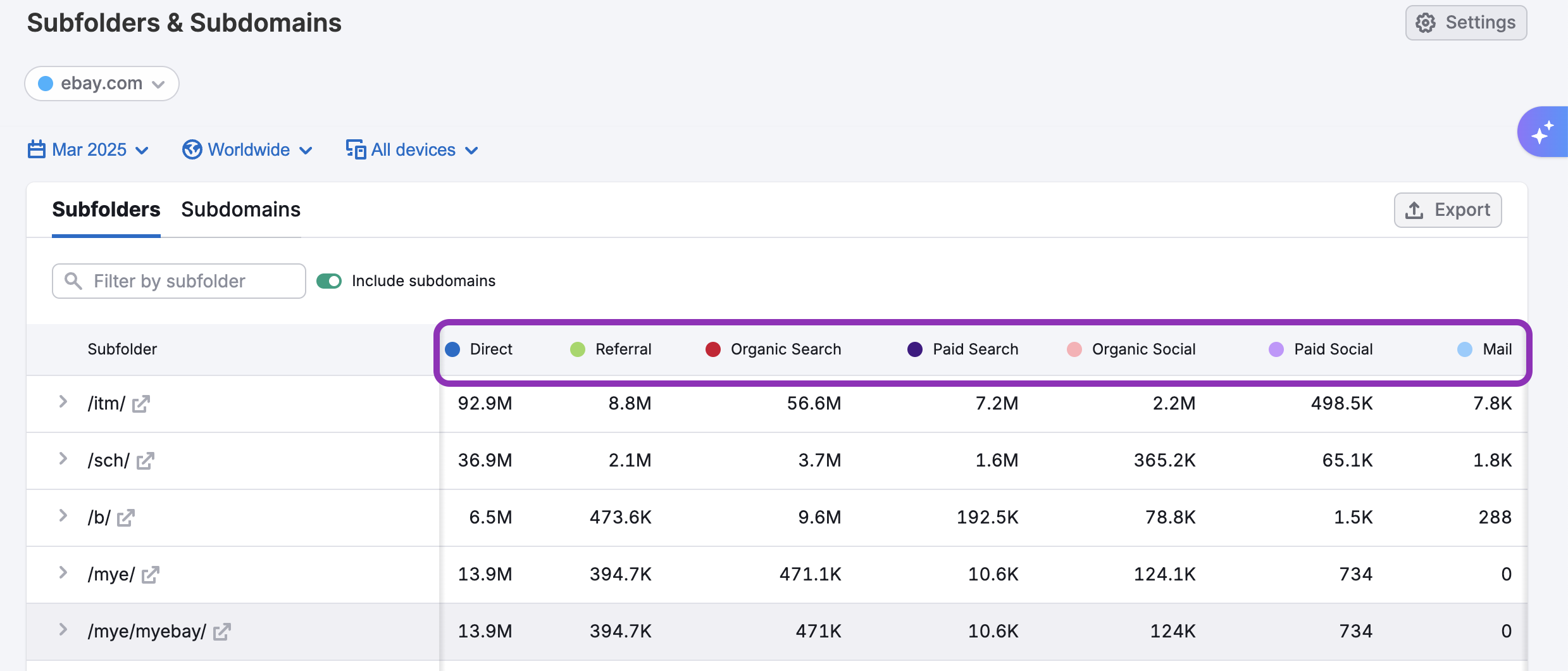 The Subfolders & Subdomains Dashboard image 8