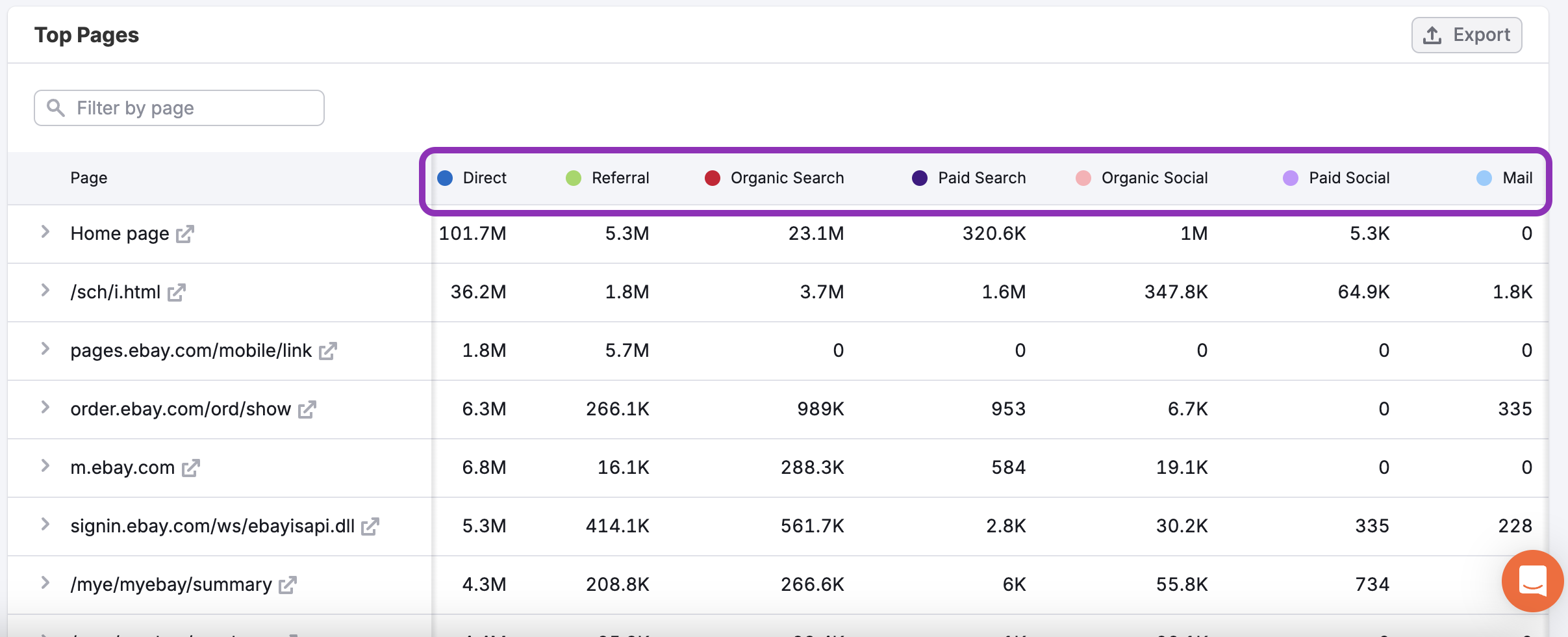 The Top Pages Dashboard image 7