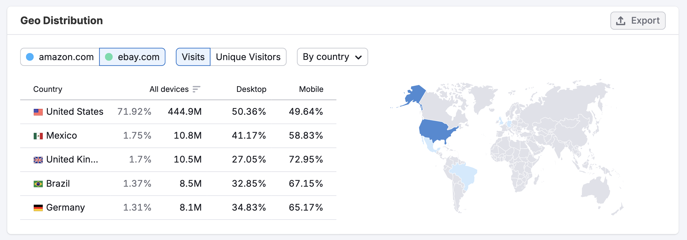 Traffic Overview image 10