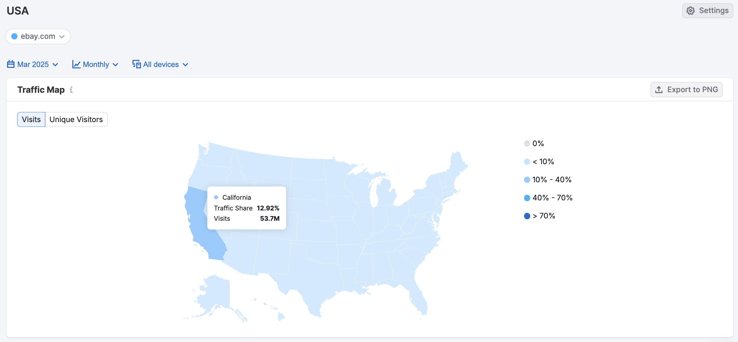 Getting Started with Semrush Traffic & Market image 14
