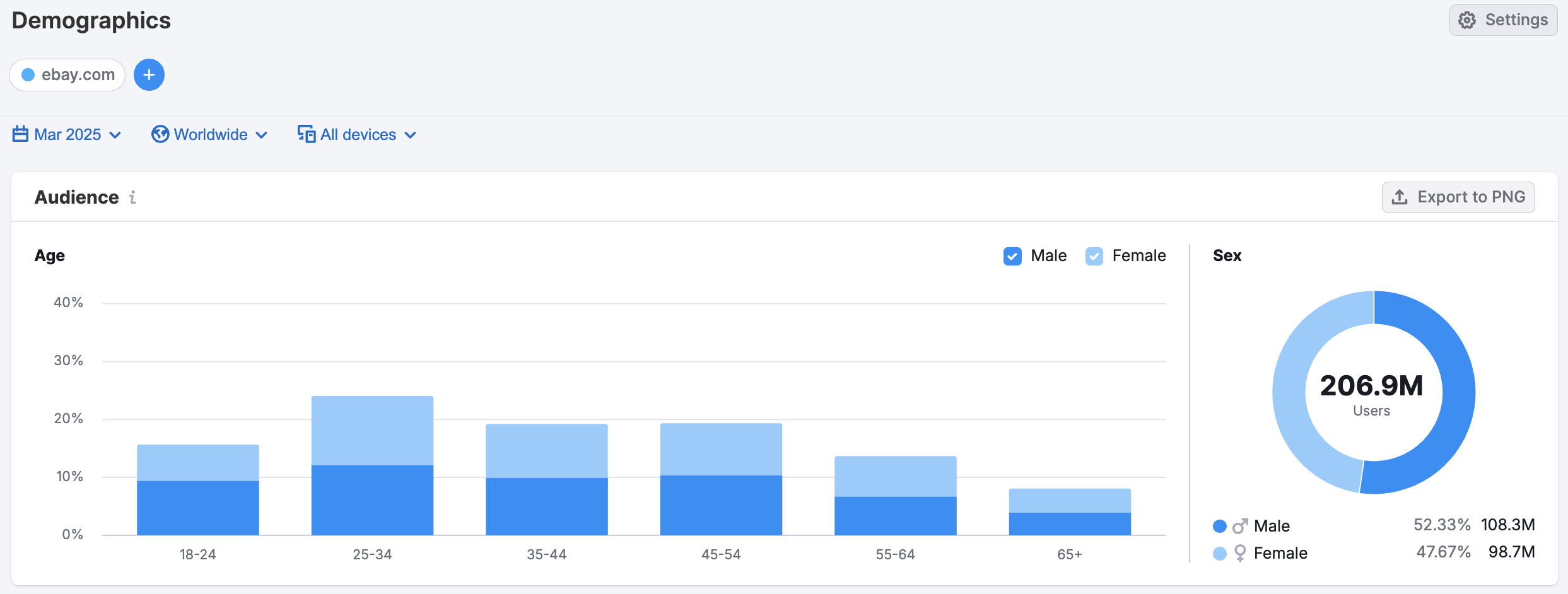 Getting Started with Semrush Traffic & Market image 17