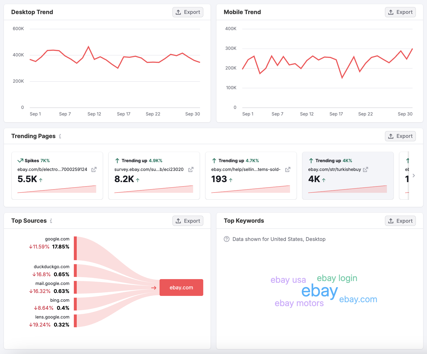 Getting Started with Semrush Traffic & Market image 9