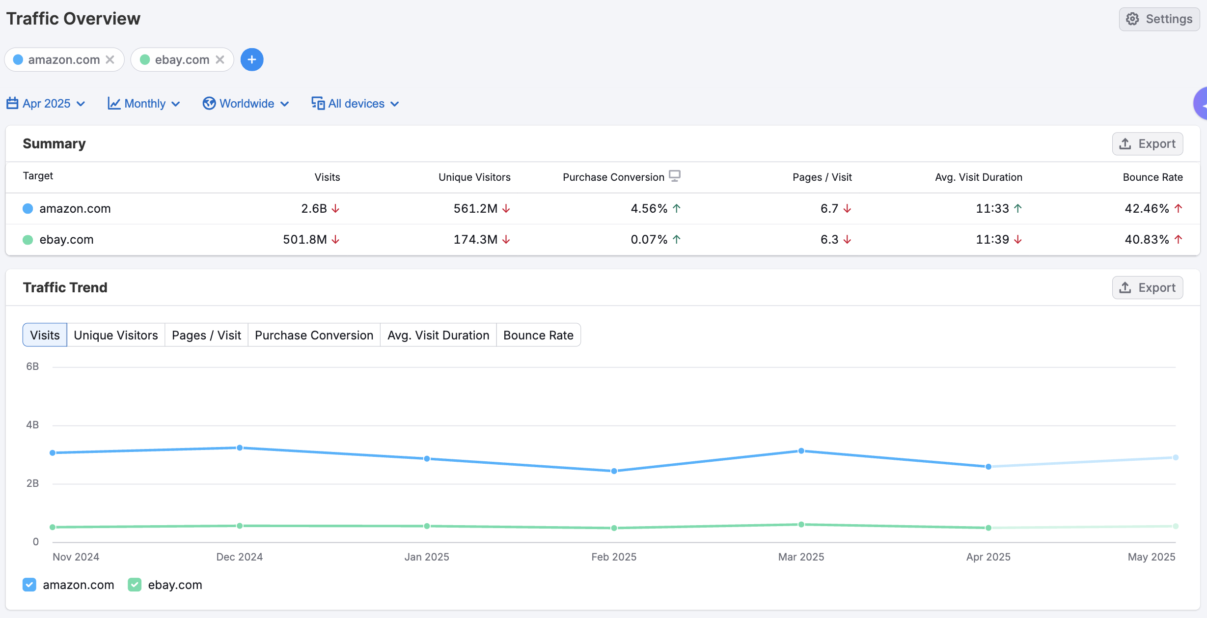 Getting Started with Semrush Traffic & Market image 4