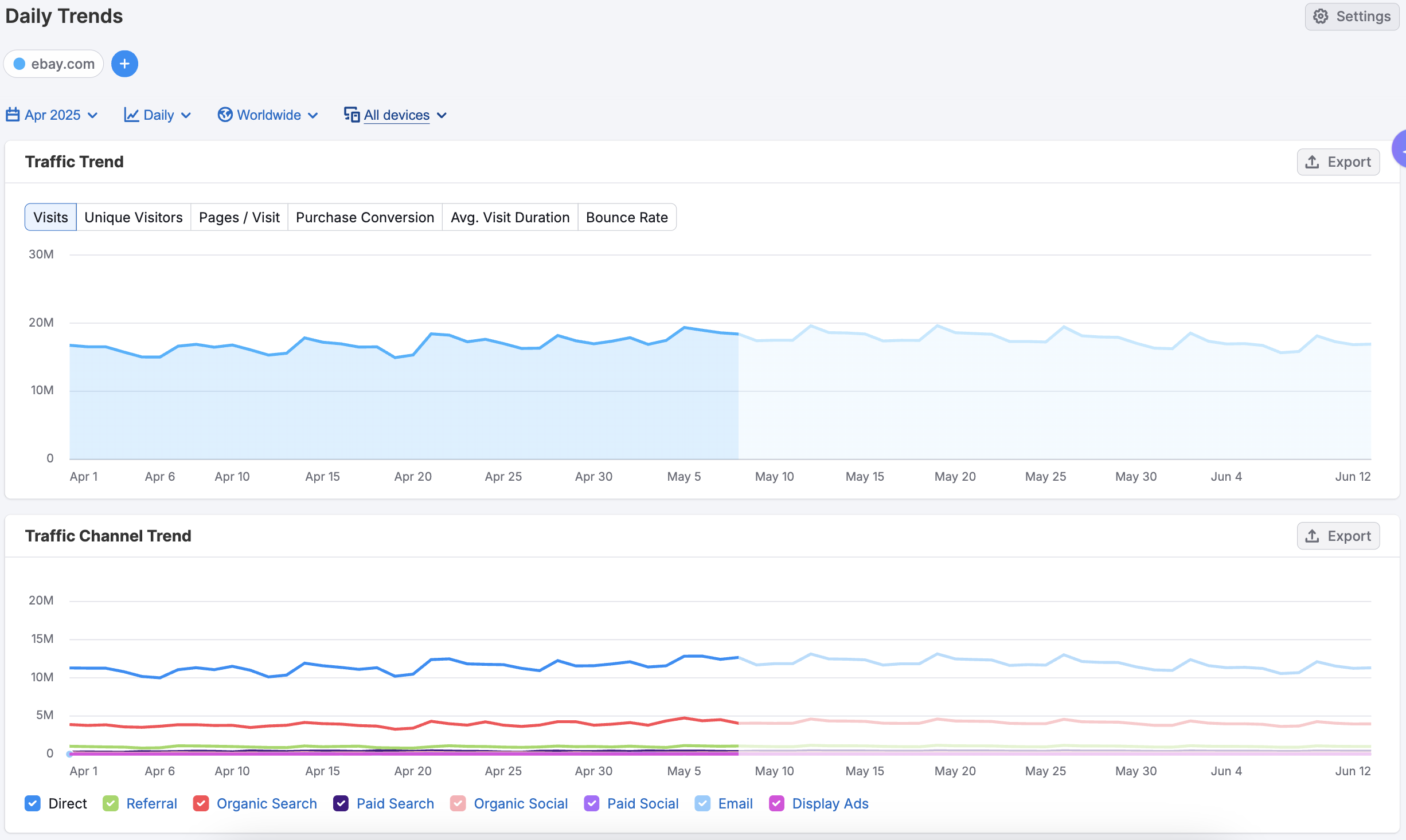 Getting Started with Semrush Traffic & Market image 8