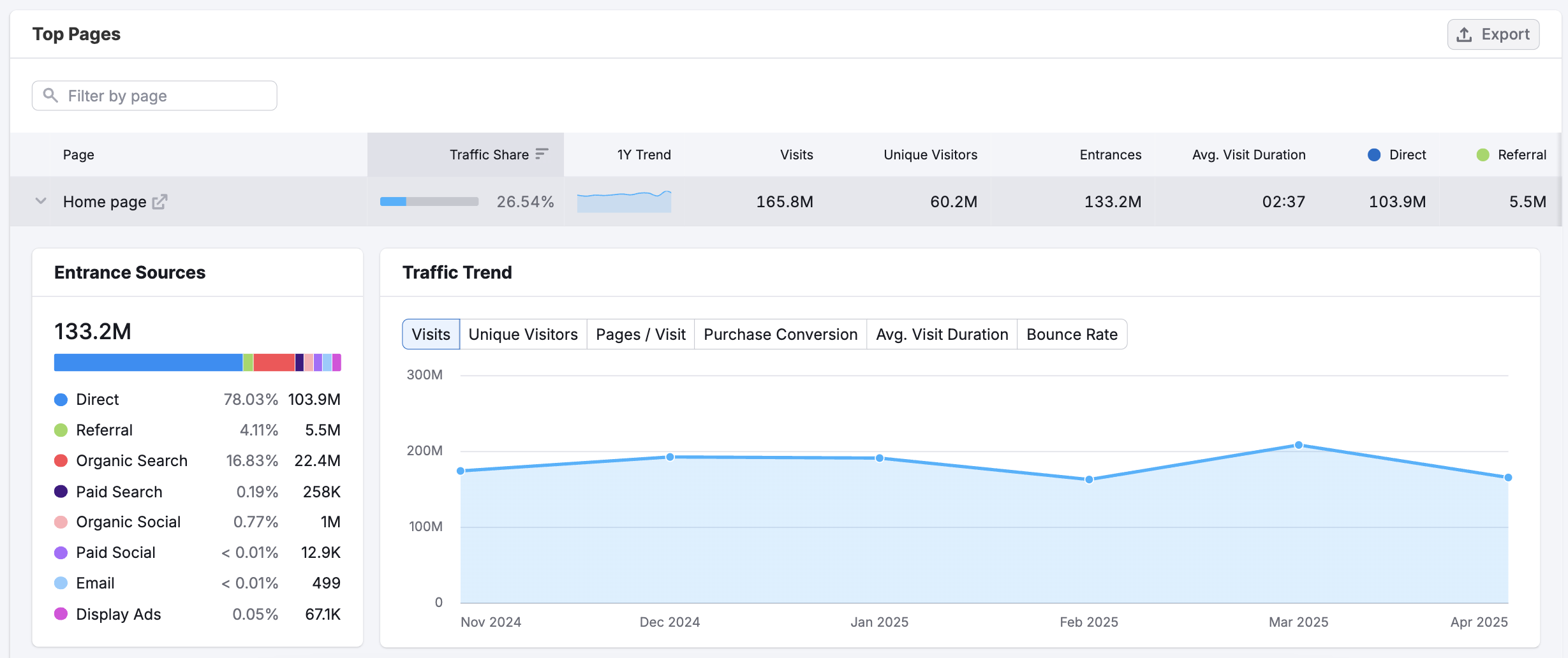 Getting Started with Semrush Traffic & Market image 11
