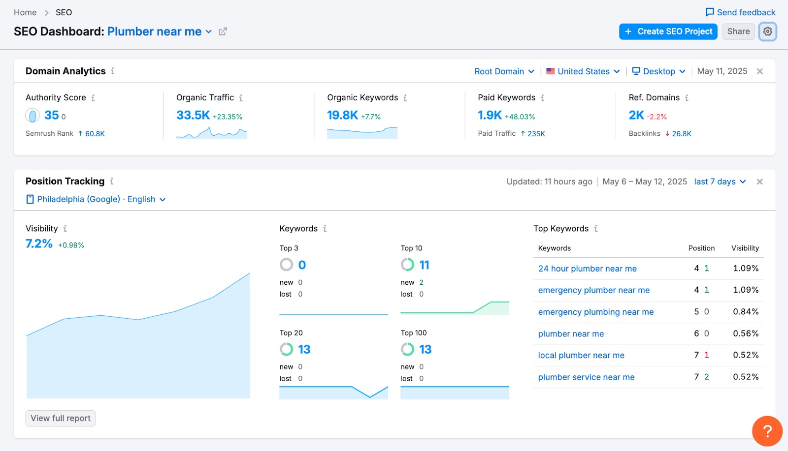 SEO Toolkit image 1