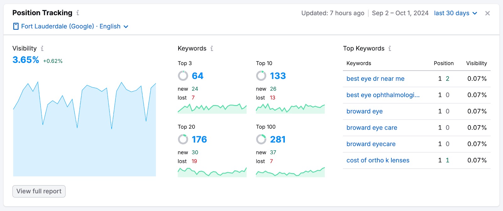 SEO Project Dashboard image 5