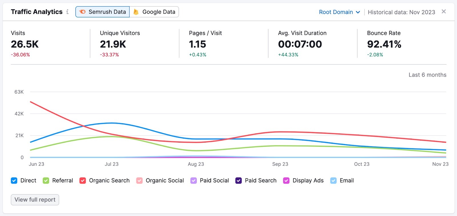 SEO Project Dashboard image 7