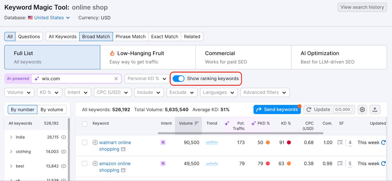 The Show ranking keywords toggle is highlighted. 