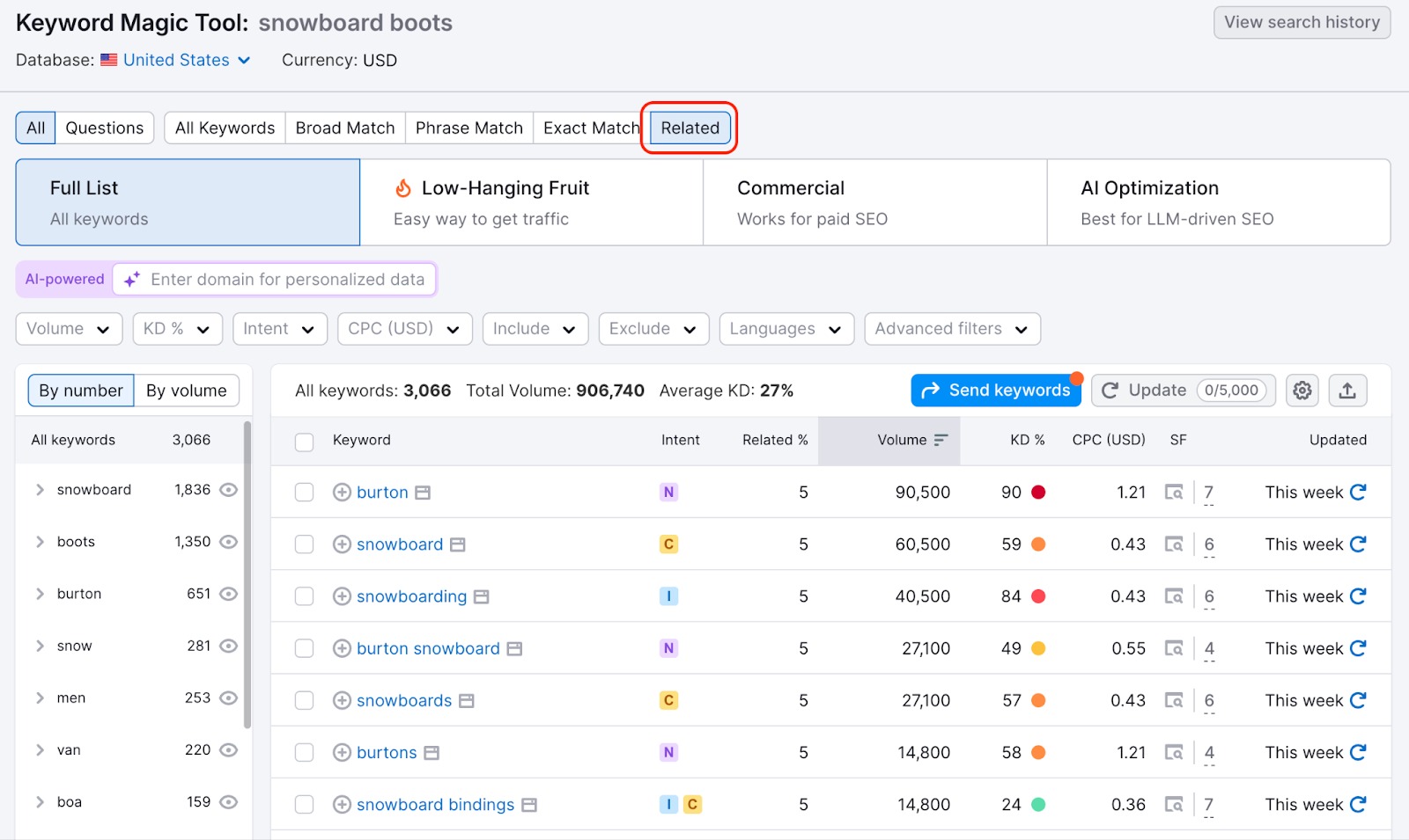 Keyword Magic Tool dashboard with a red rectangle highlighting the related filter at the top. 