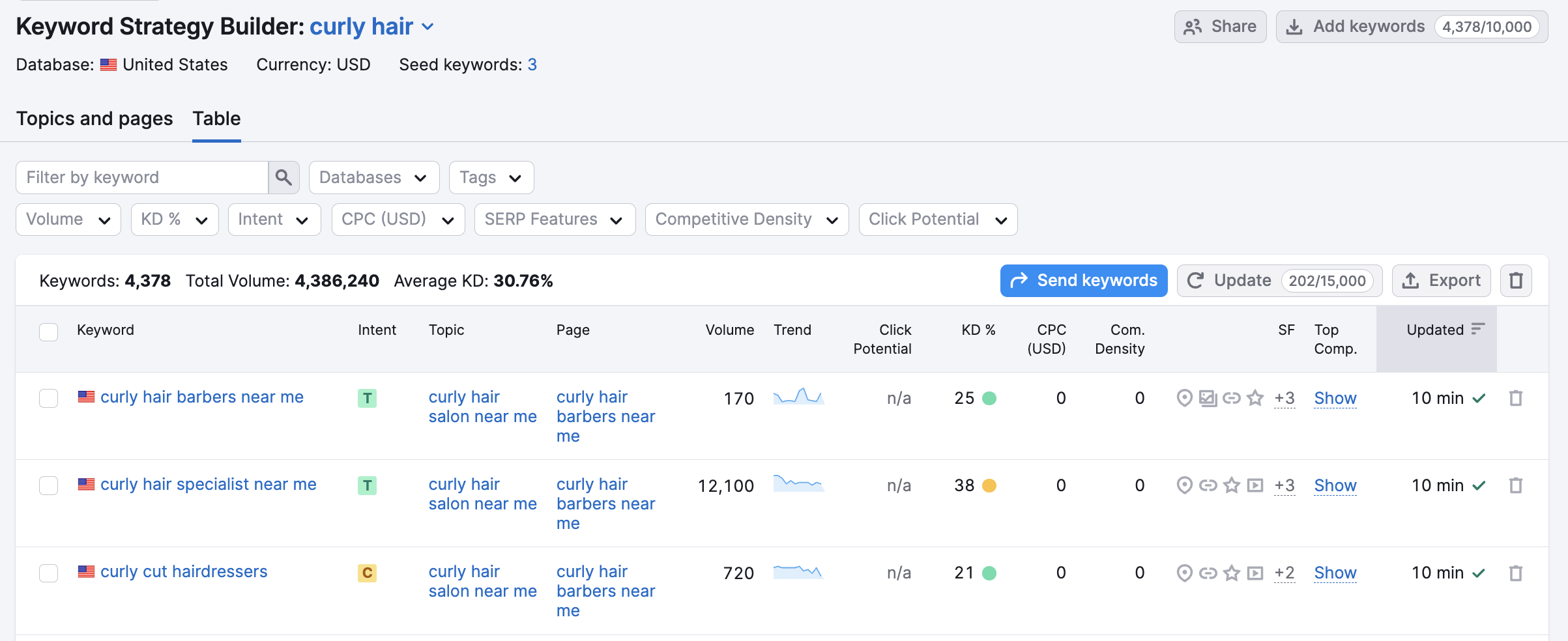 Keyword Strategy Builder table view displaying keywords along with their associated keyword difficulty, intent, search volume, and other metrics.