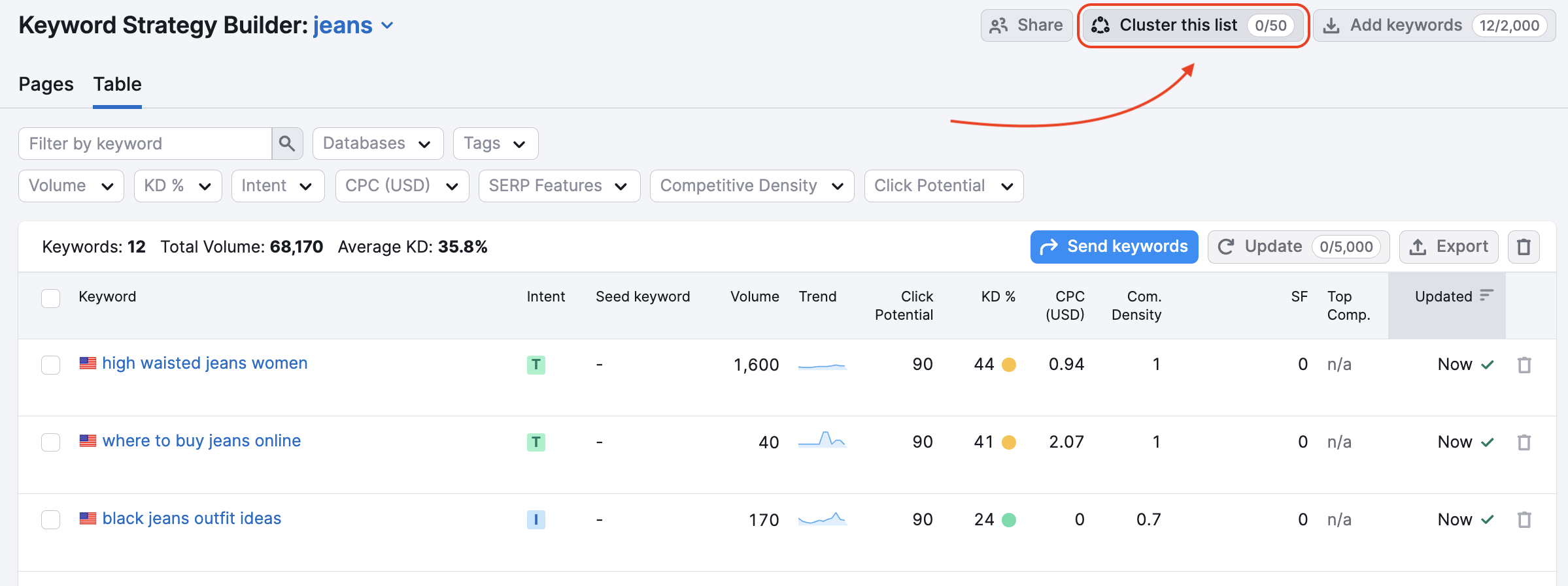 Keyword Strategy Builder list interface with the Cluster this list button highlighted.