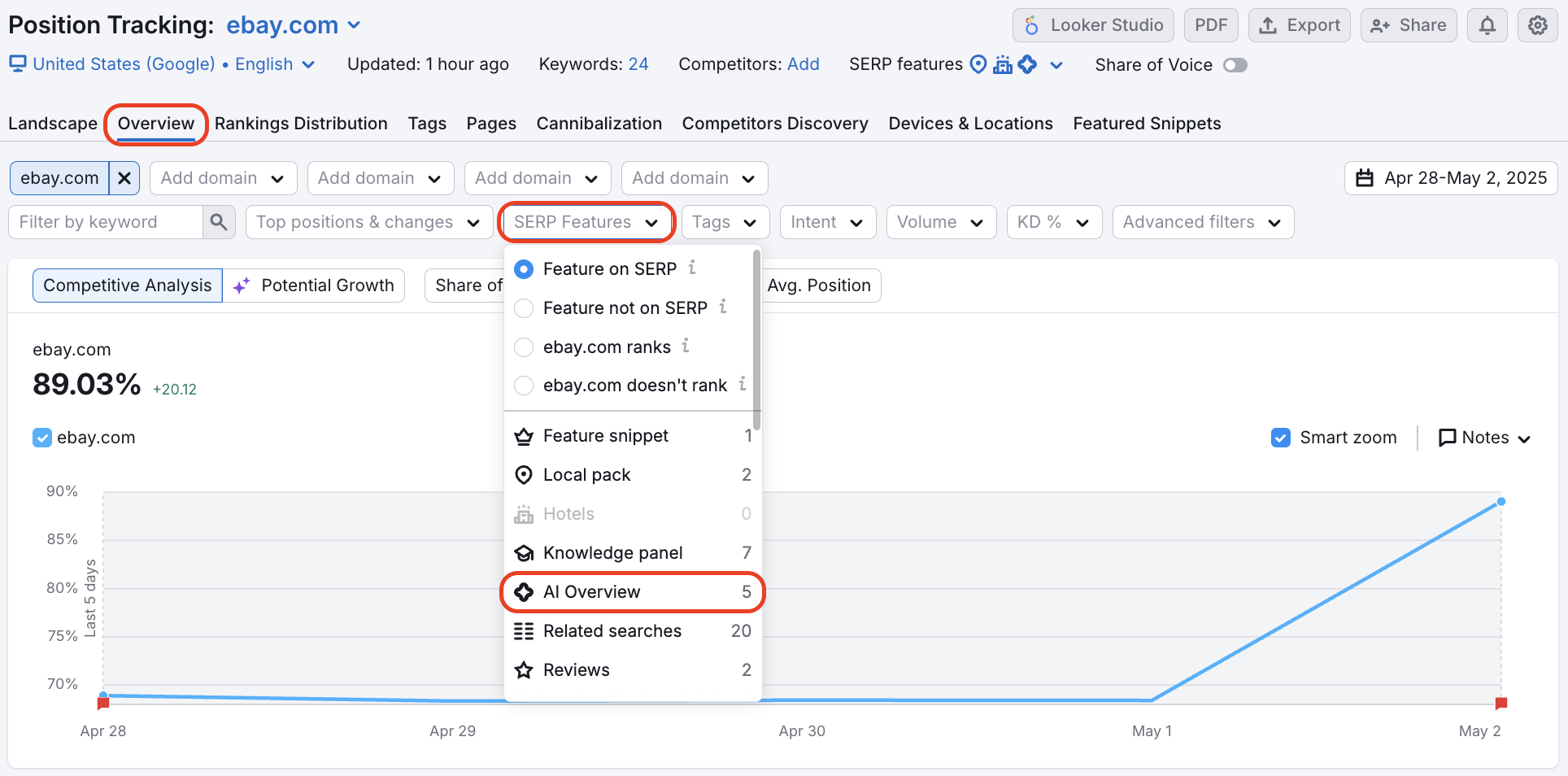 Overview report in Position Tracking. The name of the tab is highlighted. In the report, a SERP Features filter is opened and AI Overview is highlighted among all other options.