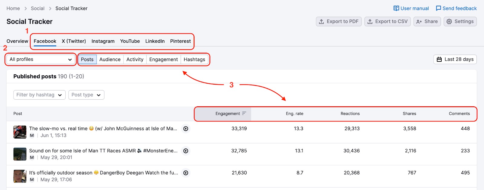 An example of the Facebook report in Social Tracker with red rectangles highlighting the names of the reports, the titles of tabs in the report and metrics in the Posts report.